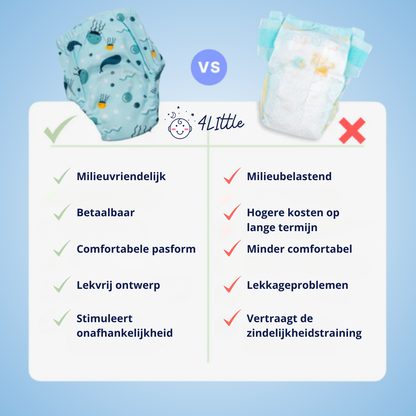 Potty Trainingsluiers - zindelijkheid makkelijk gemaakt