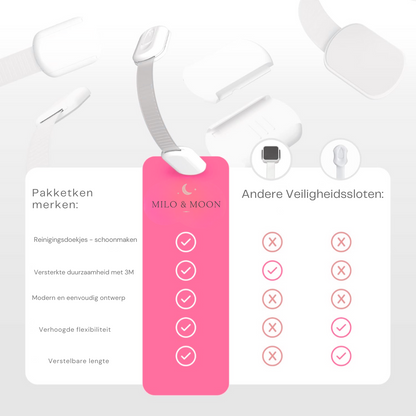 CabinGuard™ – Onzichtbare Kindveilige Kast- & Ladesloten – Kastsloten Veiligheid Set