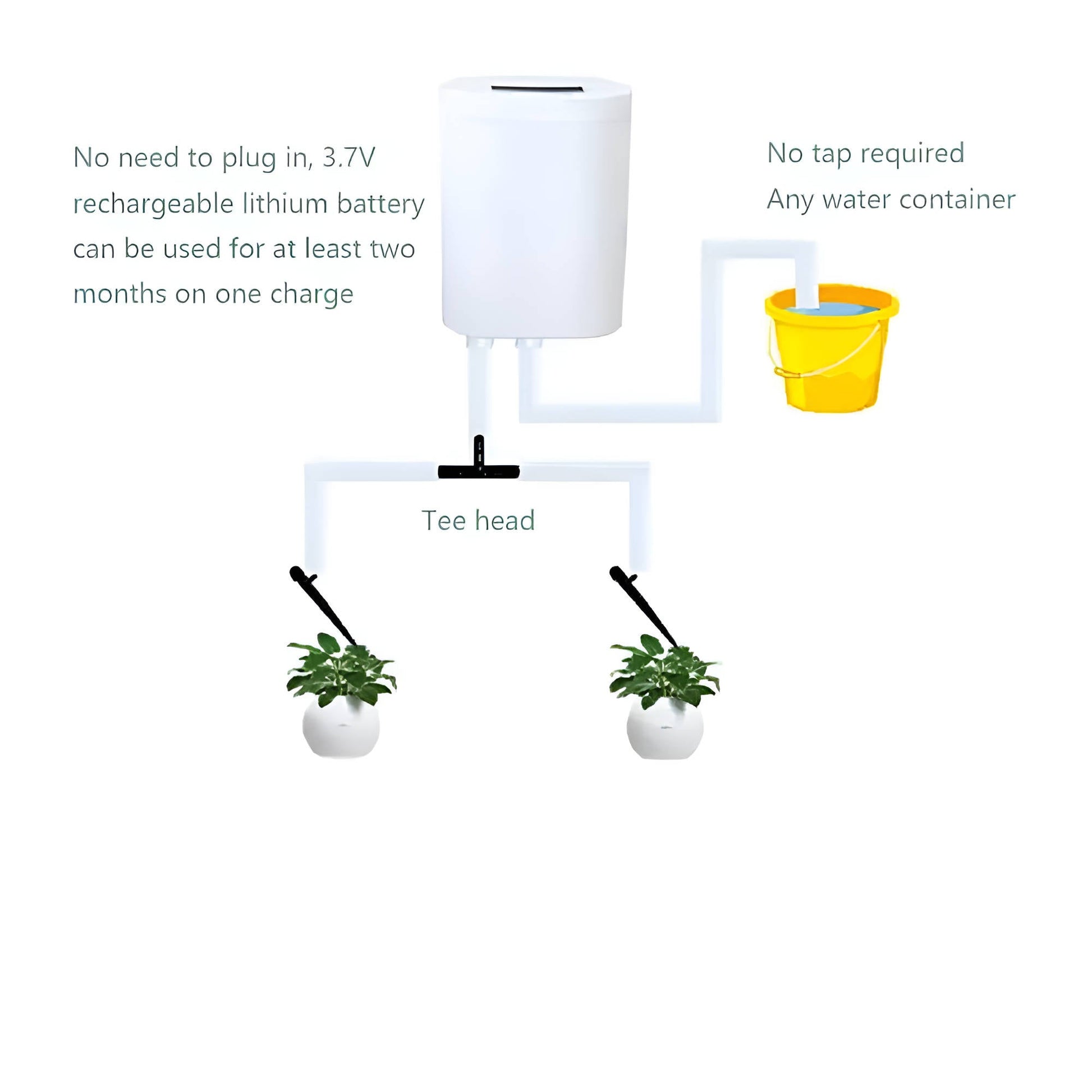 AquaSmart Bewateringspompcontroller - Automatisch, Compact en Oplaadbaar 6