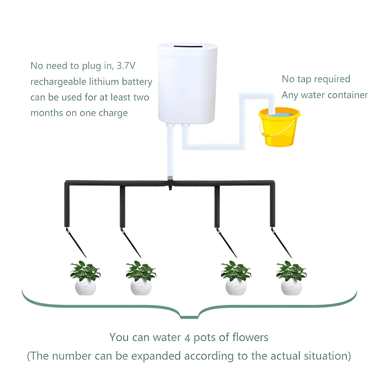 AquaSmart Bewateringspompcontroller - Automatisch, Compact en Oplaadbaar 7