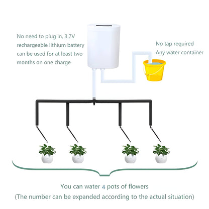 AquaSmart Bewateringspompcontroller - Automatisch, Compact en Oplaadbaar 7