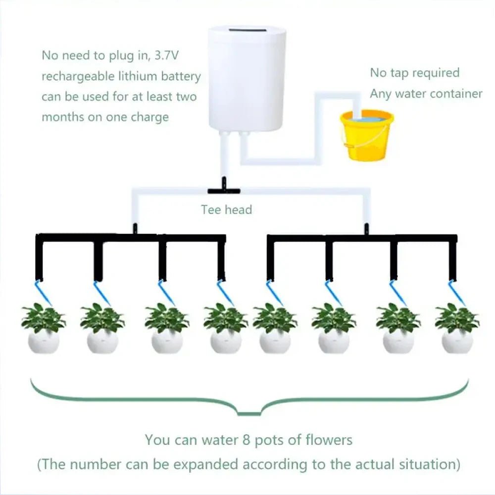 PlantPulse™ – Slim Automatisch Bewateringssysteem – Kamerplanten Druppel Irrigatie