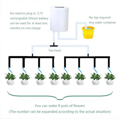 PlantPulse™ – Slim Automatisch Bewateringssysteem – Kamerplanten Druppel Irrigatie