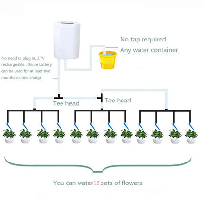 PlantPulse™ – Slim Automatisch Bewateringssysteem – Kamerplanten Druppel Irrigatie