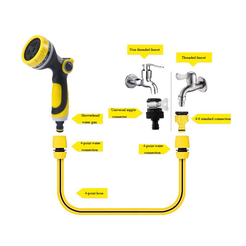 FlowMaster10™ – 10-Standen Multifunctioneel Spuitpistool – Wateren & Reinigen Tool