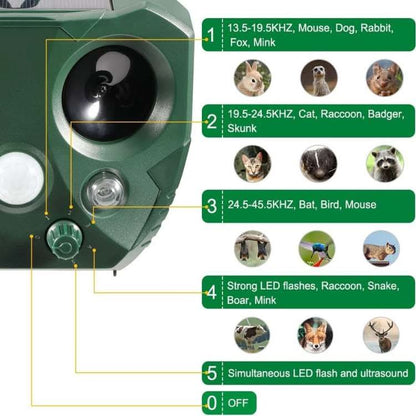 PestPulse™ – Ultrasone Dierenverjager met PIR Sensor – Zonne & USB Tuinbescherming